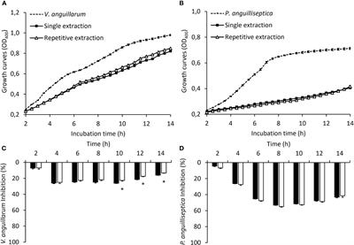 Evaluating the repetitive mucus extraction effects on mucus biomarkers, mucous cells, and the skin-barrier status in a marine fish model